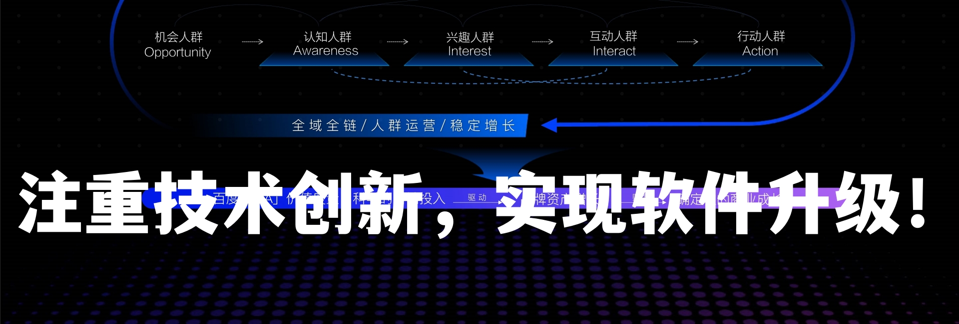 软件中游