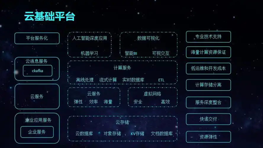 云计算服务