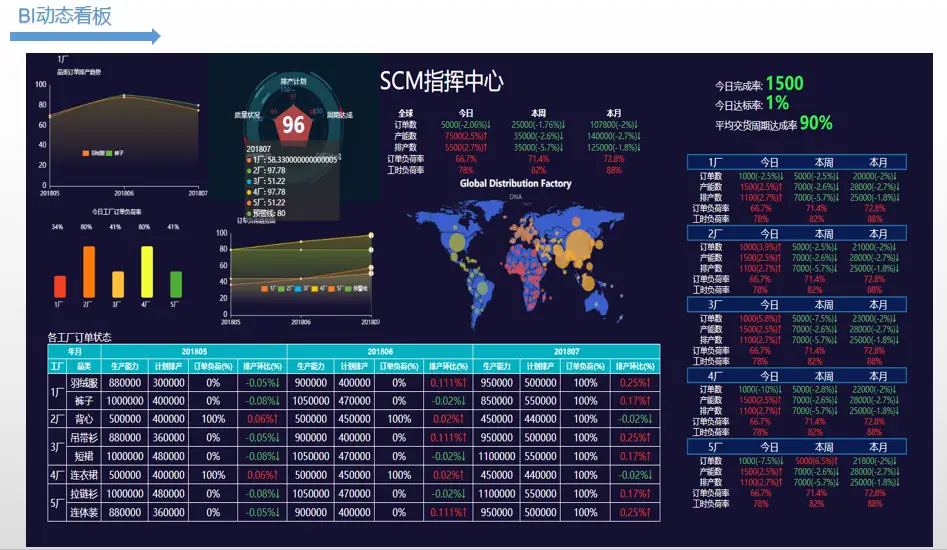 ‌供应链管理系统（SCM）