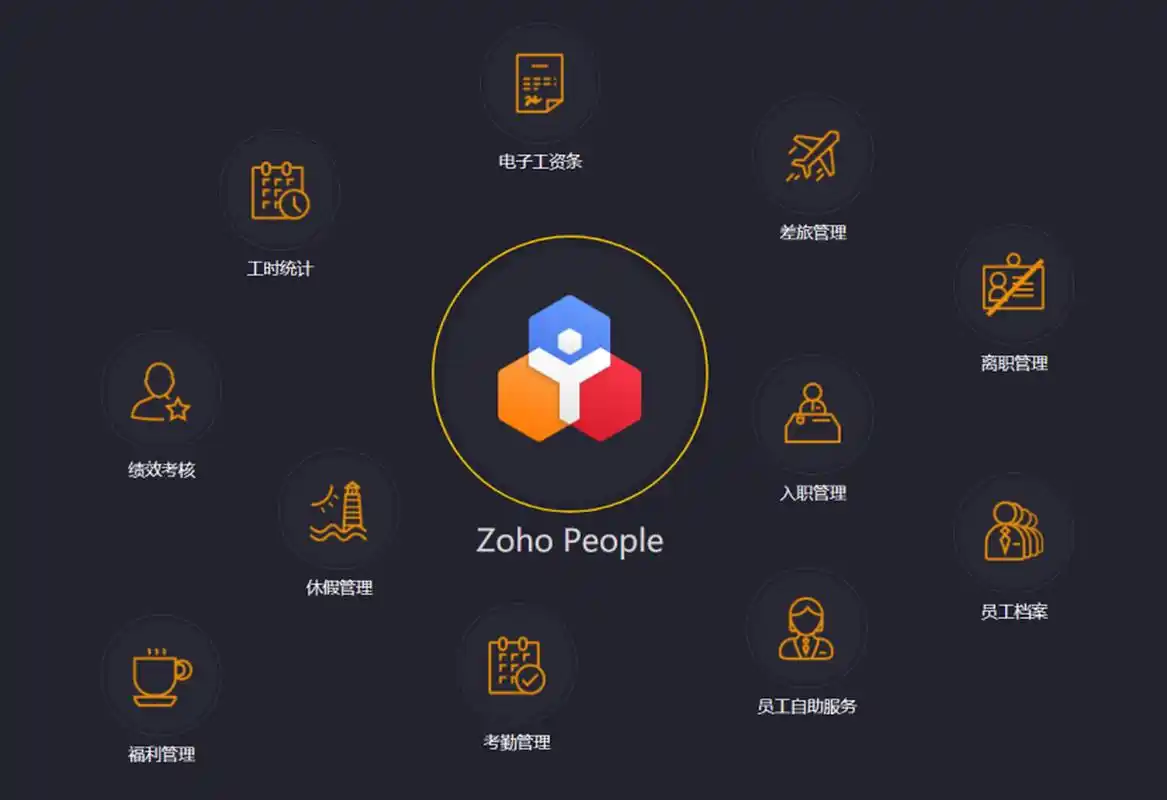 ‌人力资源管理系统（HRM）