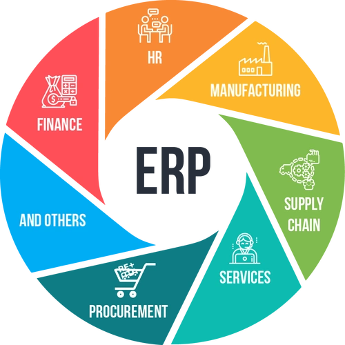  企业资源计划系统（ERP）