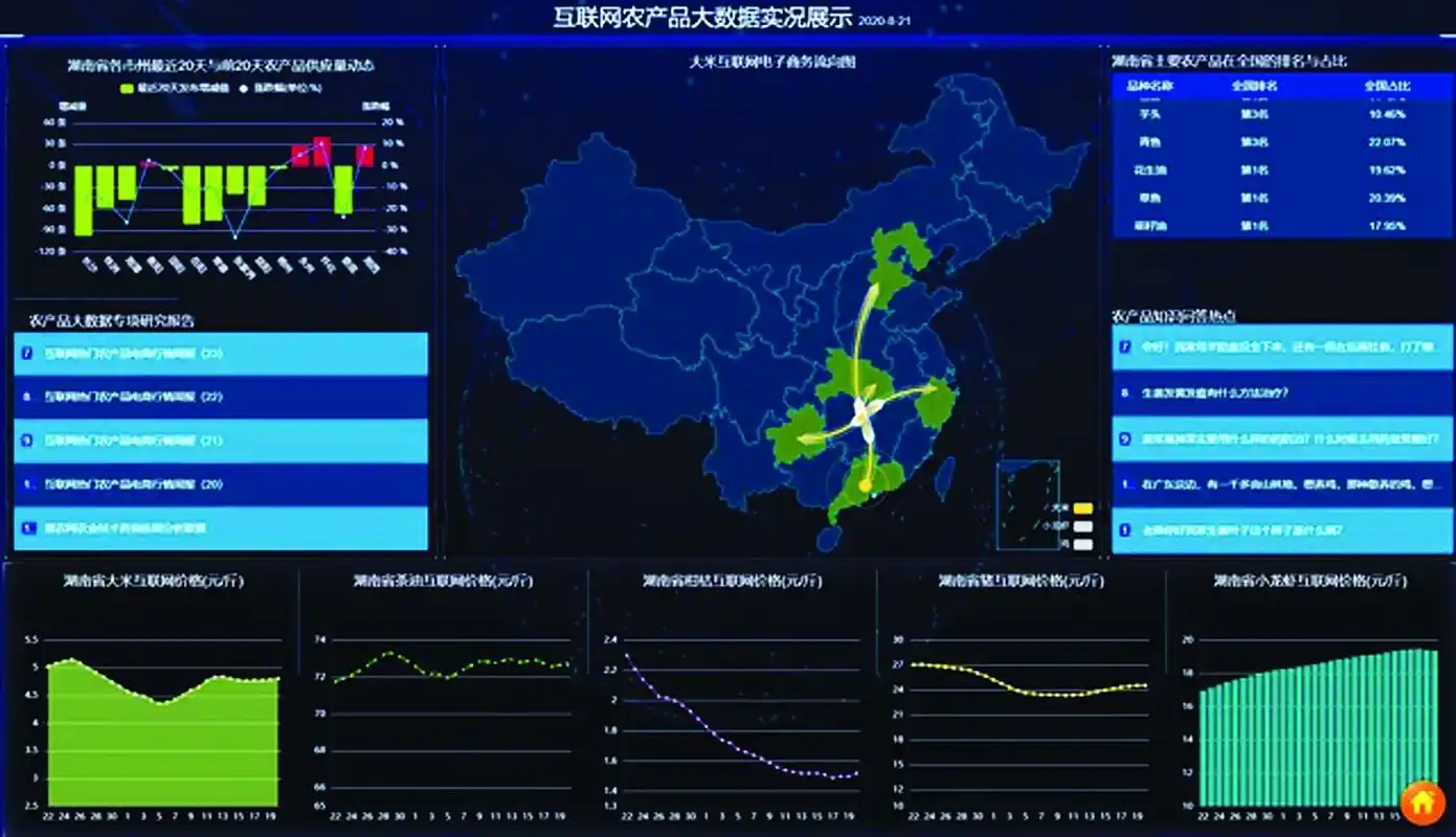 英方软件：提供基于数据复制技术的灾备解决方案，助力企业数字化转型
